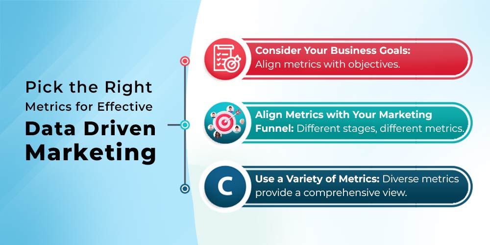 Data Driven Marketing