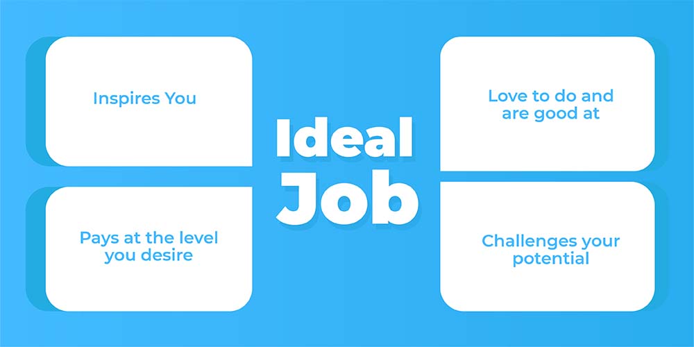 Ideal Job