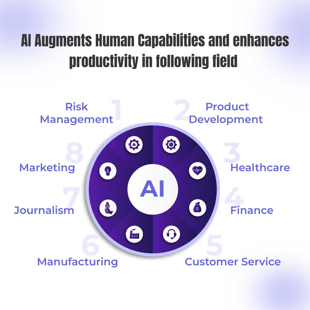 Productivity with the help AI