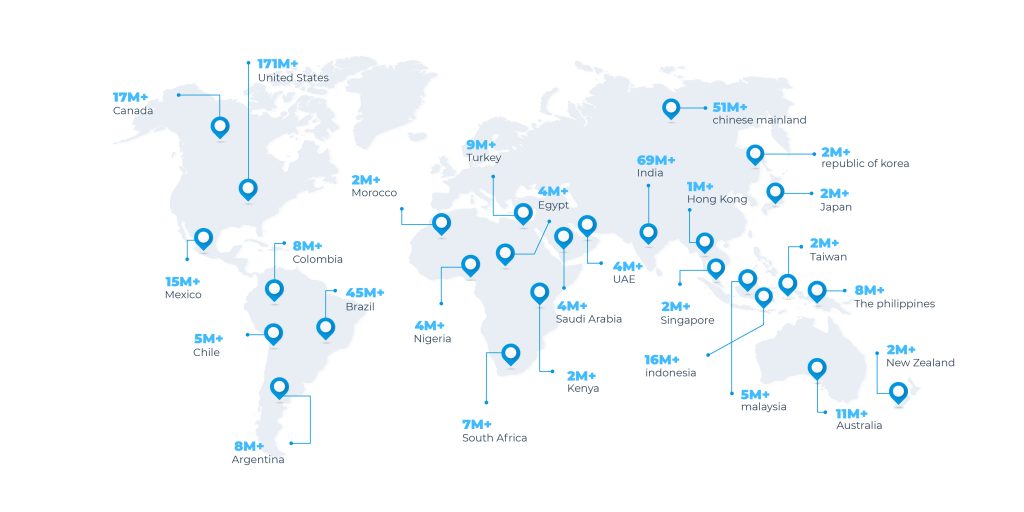 Importance of LinkedIn