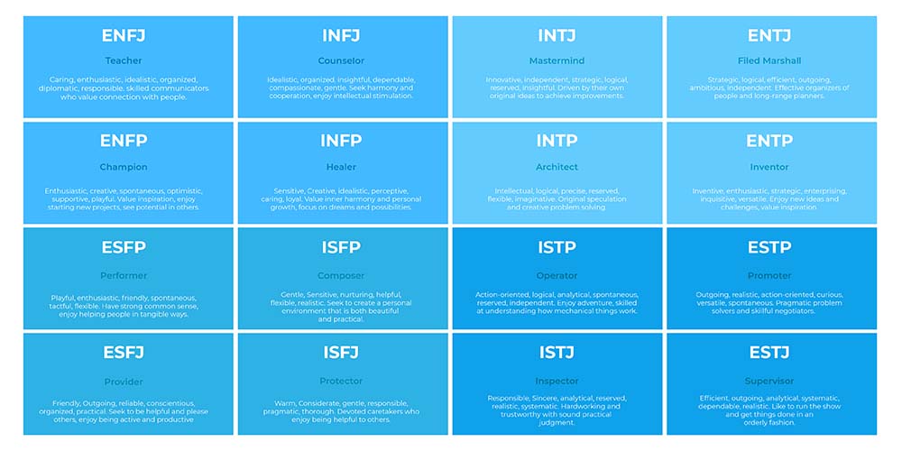 Myers-briggs test