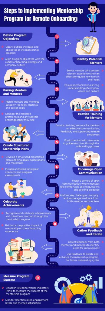 Mentorship program steps 