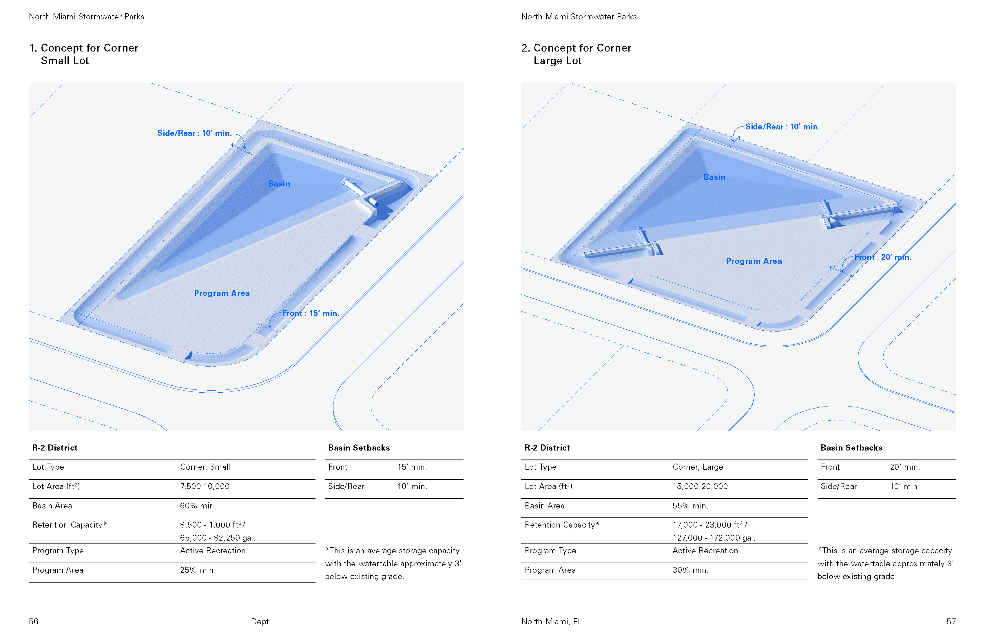 RLP Plan - Prototypes