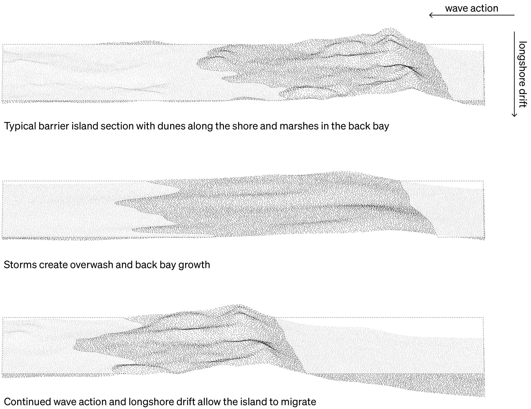 Developed Barrier Island Erosion