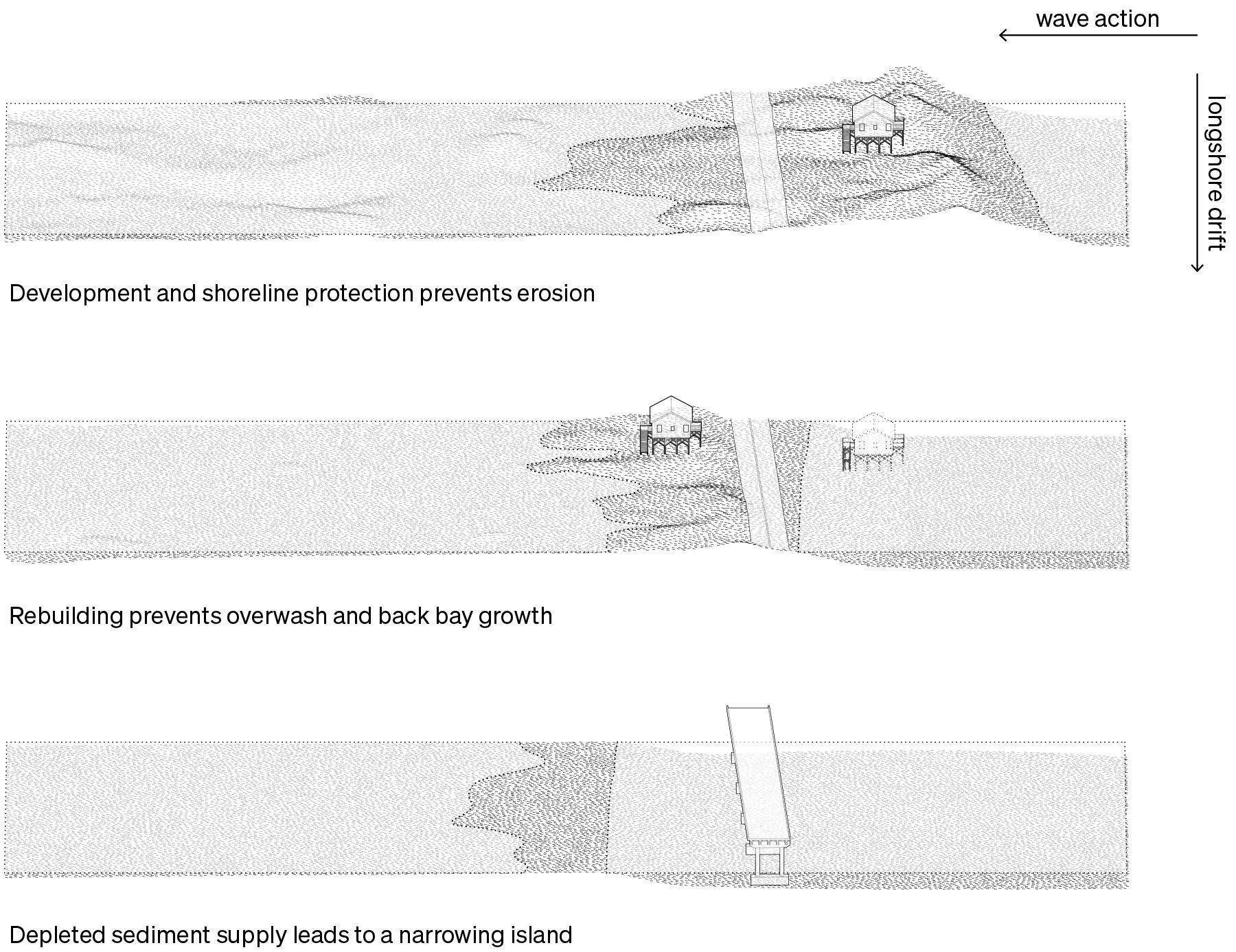 Developed Barrier Island Erosion