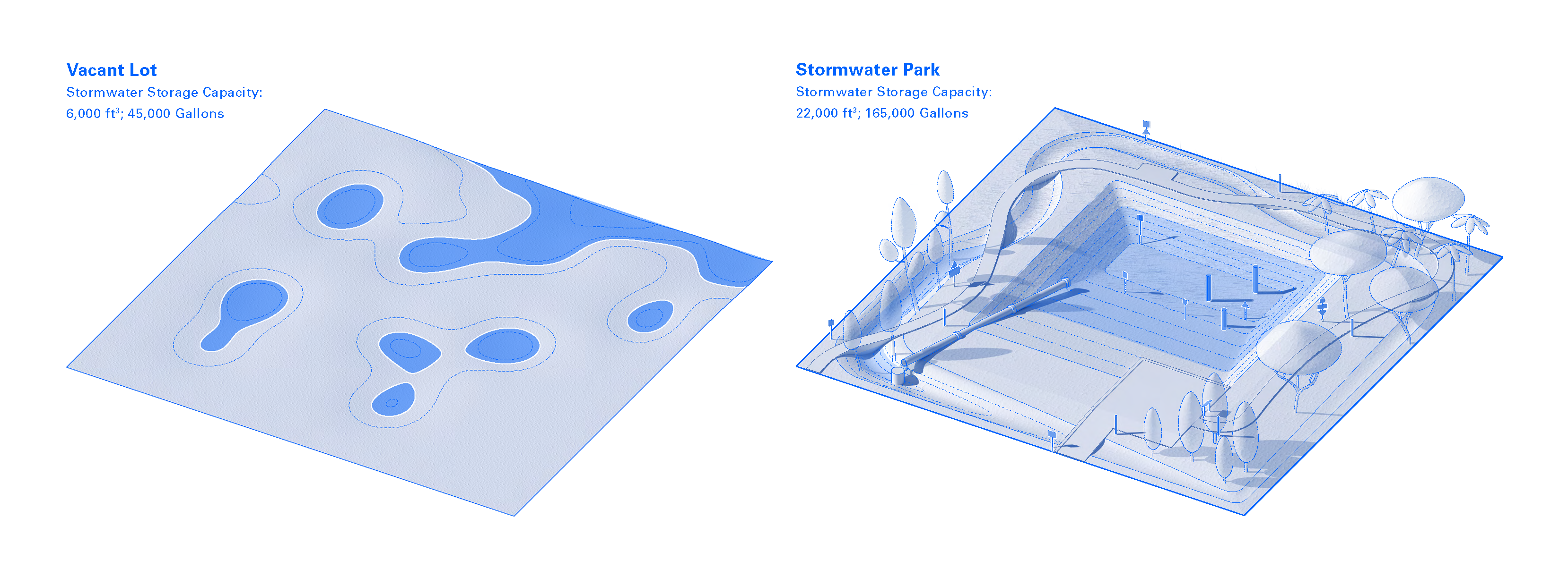 Stormwater Park