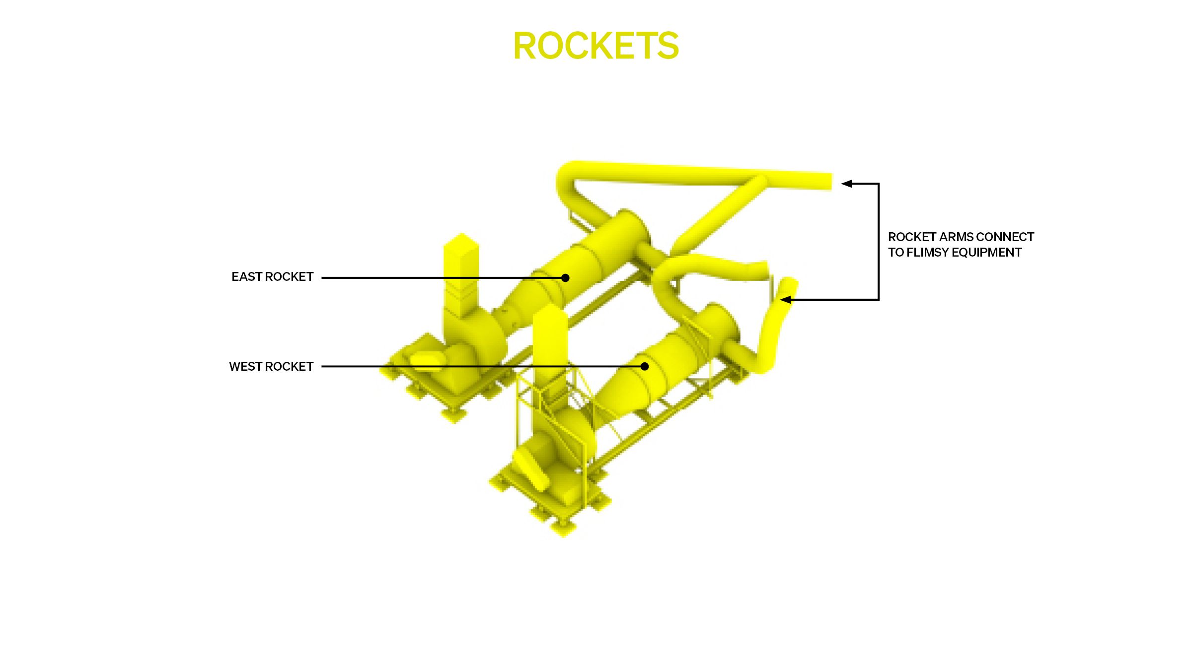 Rockets