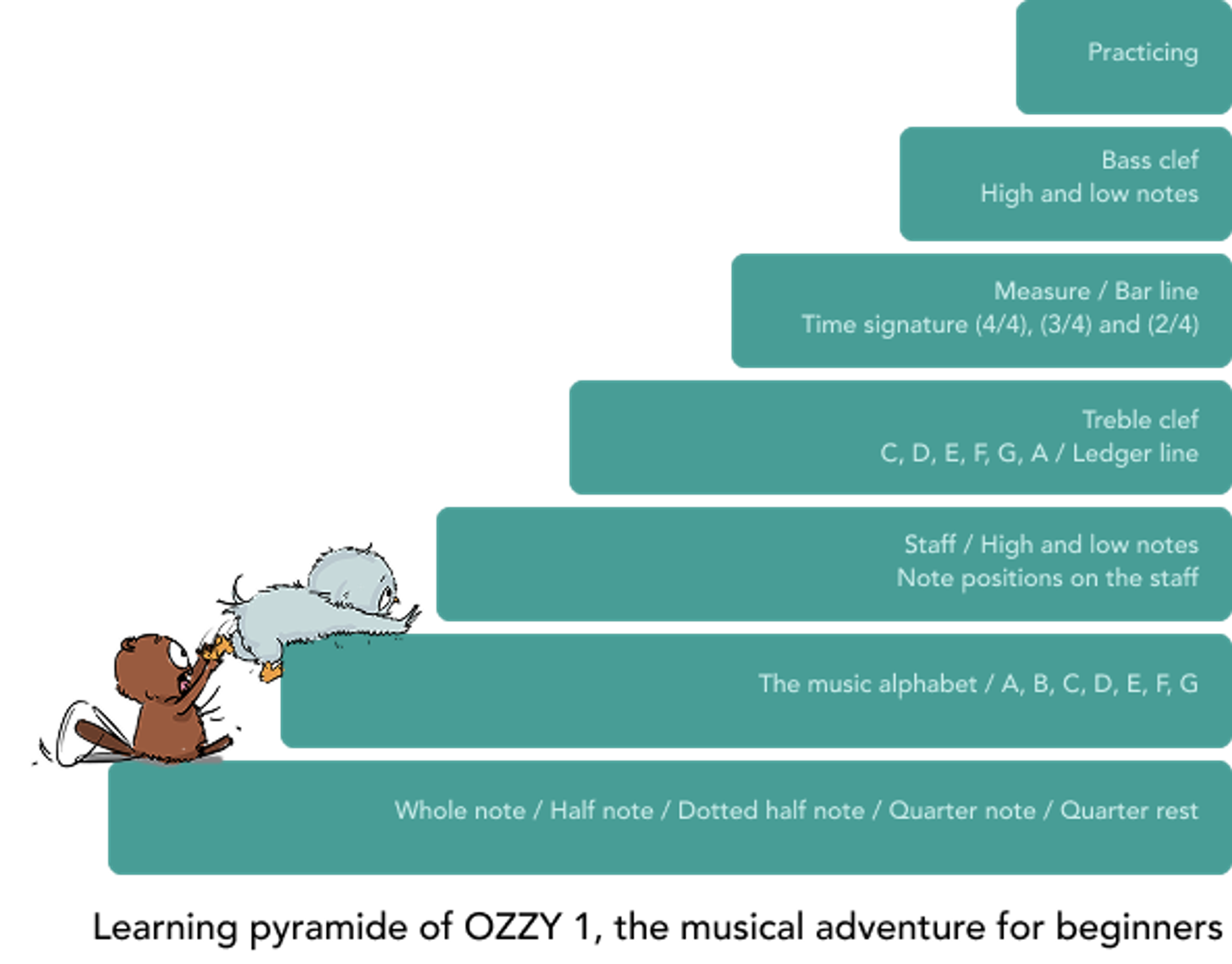 Learning pyramid