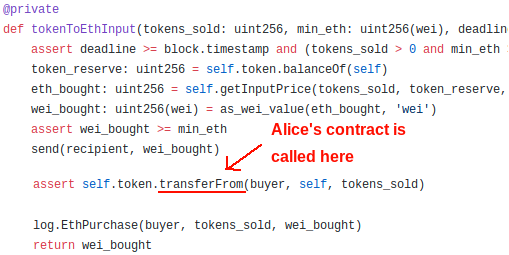 Solidity smart contract code showing tokenToEthInput function with highlighted transferFrom call and execution flow annotations.
