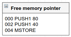 Assembly code instructions showing memory pointer operations with PUSH and MSTORE commands.