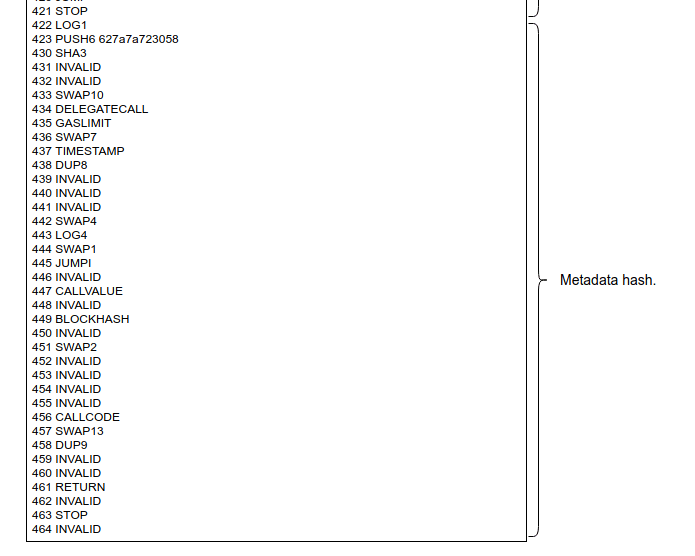Code snippet showing assembly language instructions and opcodes with "Metadata hash" label on the right side.