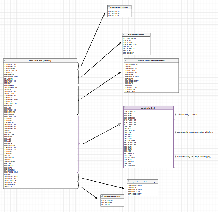 Technical architecture diagram showing interconnected code modules and their dependencies with labeled boxes and directional arrows indicating data flow and relationships.