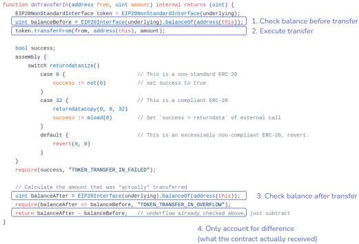 Solidity smart contract code showing a token transfer function with three numbered steps: checking balance before transfer, executing the transfer, and verifying balance after transfer.