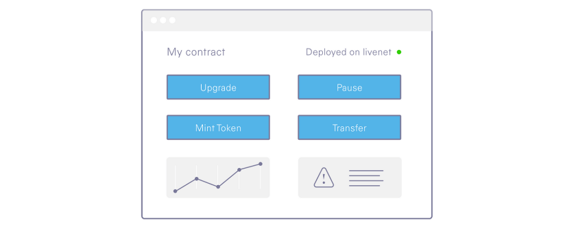 Smart contract management dashboard showing deployment status, action buttons for upgrade, pause, mint token and transfer, plus analytics chart and alert notification.