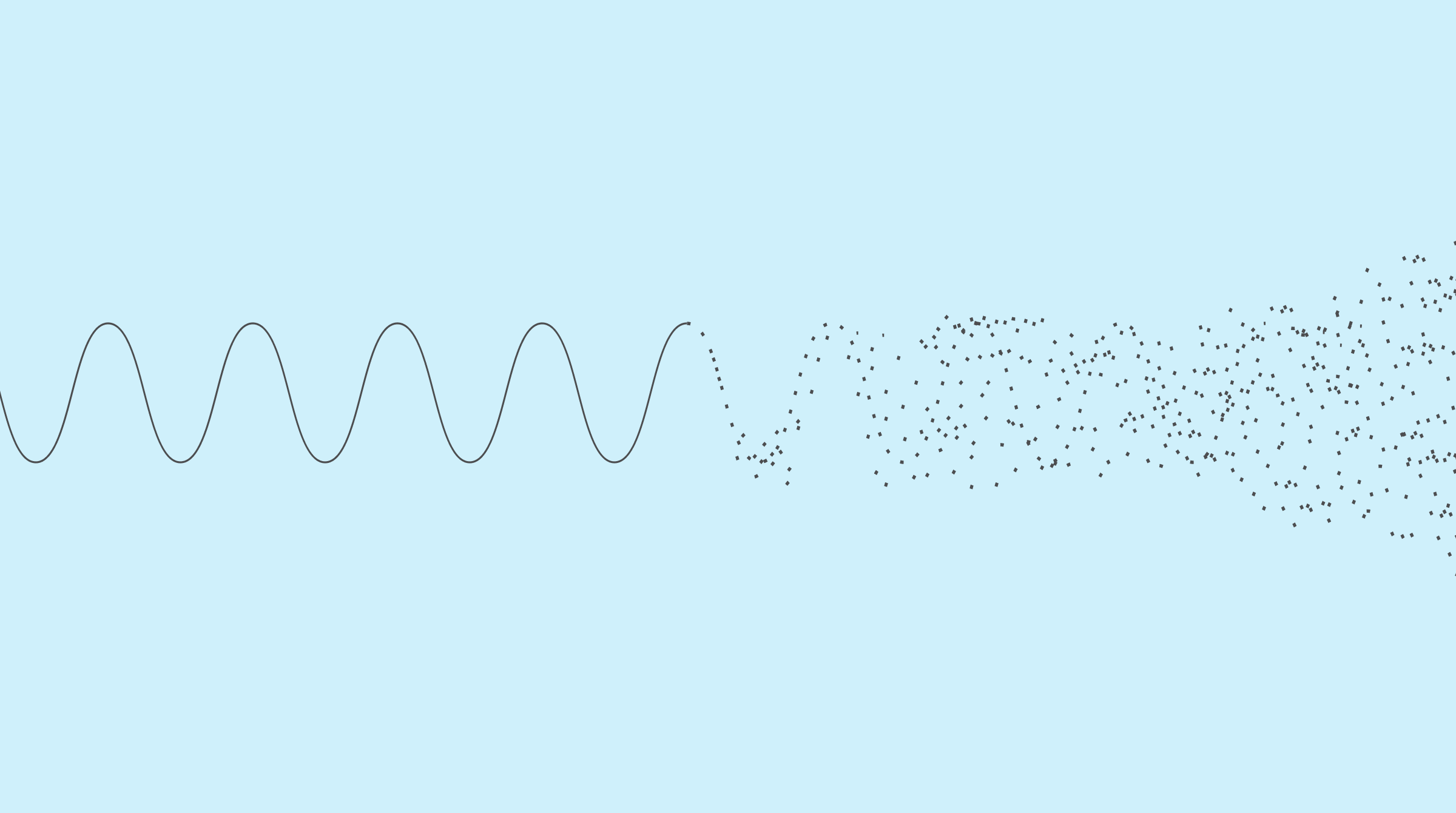 From Algebra to Noise: Why Post-Quantum Cryptography Looks Different