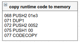 Assembly instructions showing memory addresses and opcodes for copying runtime code to memory