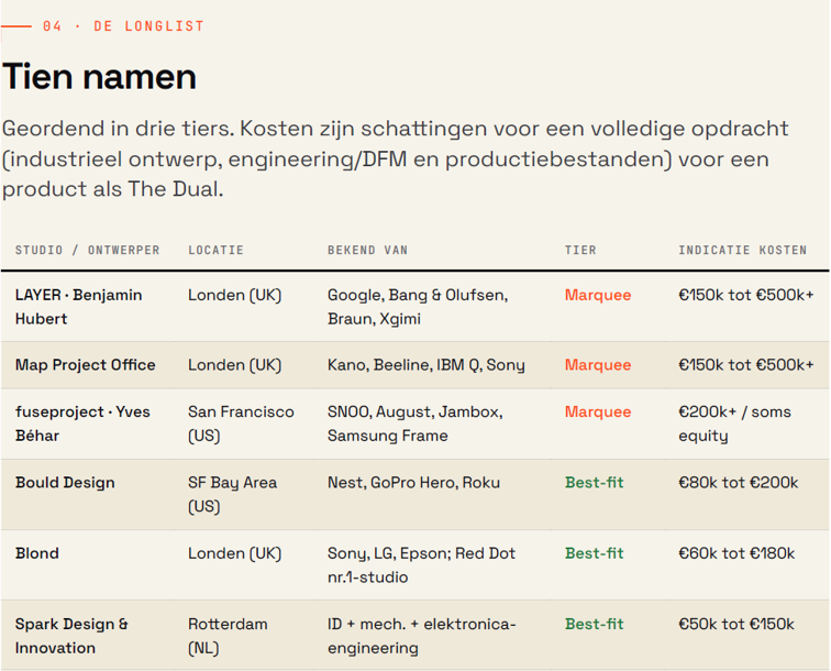 Beeld 3 lijst