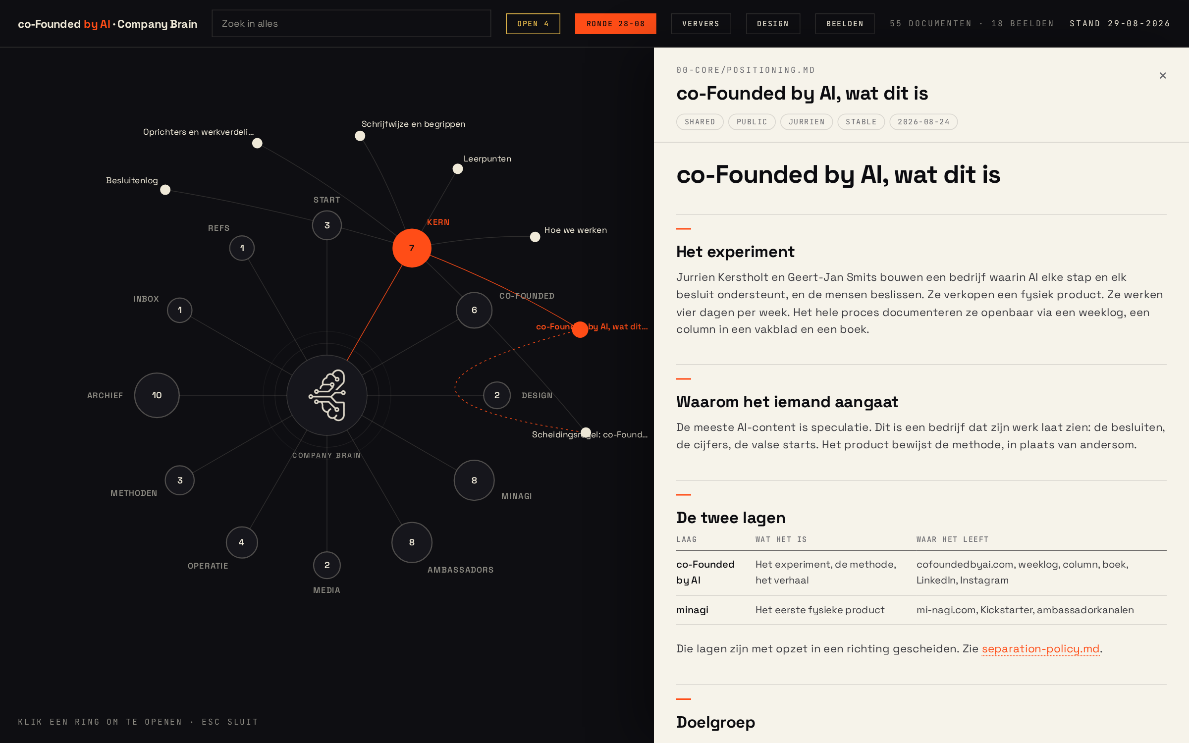 Een document open in brain.html, met de frontmatter als labels erboven