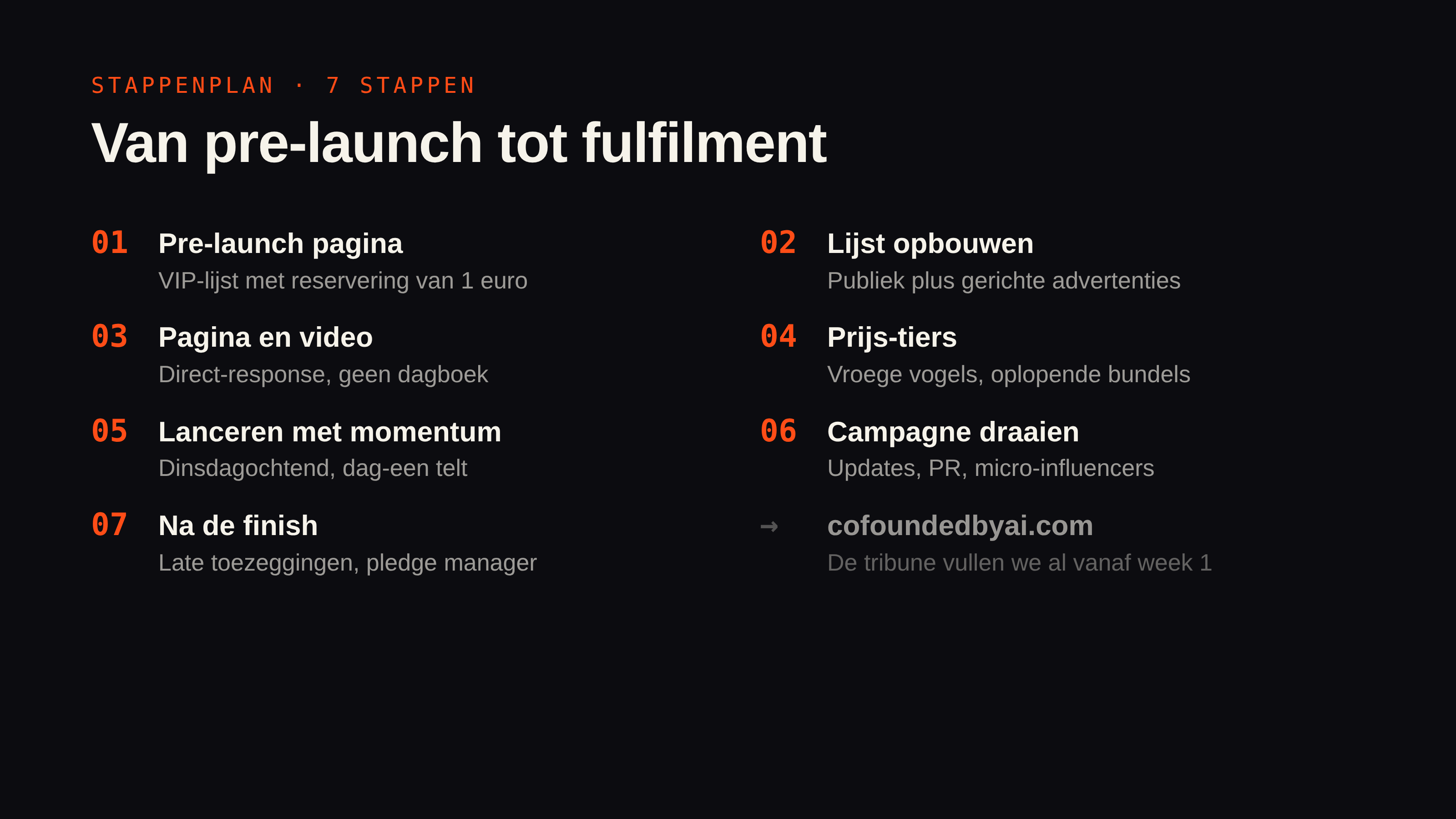 Het Kickstarter-stappenplan in zeven stappen, van pre-launch pagina tot fulfilment via een pledge manager