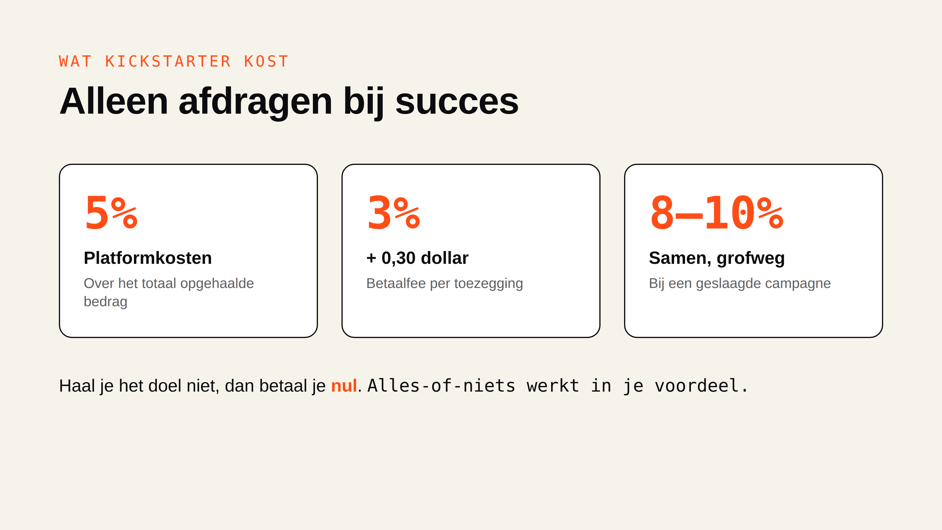 Wat Kickstarter kost: 5% platformkosten, 3% plus 0,30 dollar per toezegging, samen grofweg 8 tot 10%, en nul bij een mislukte campagne