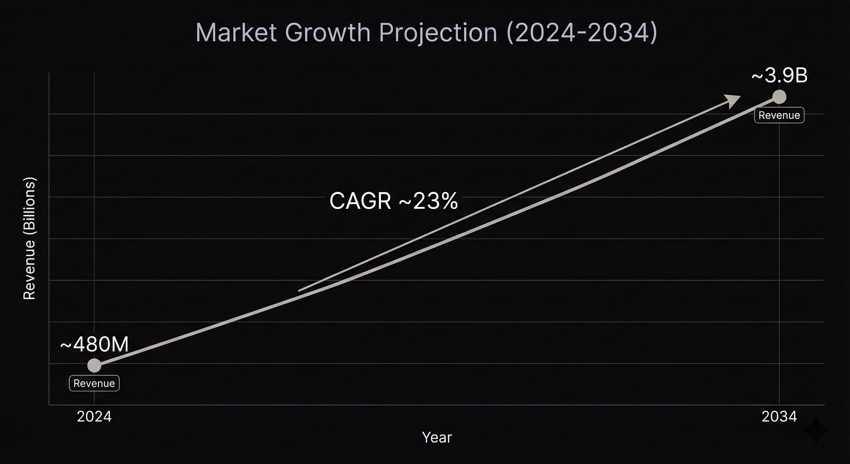 Imagen del artículo