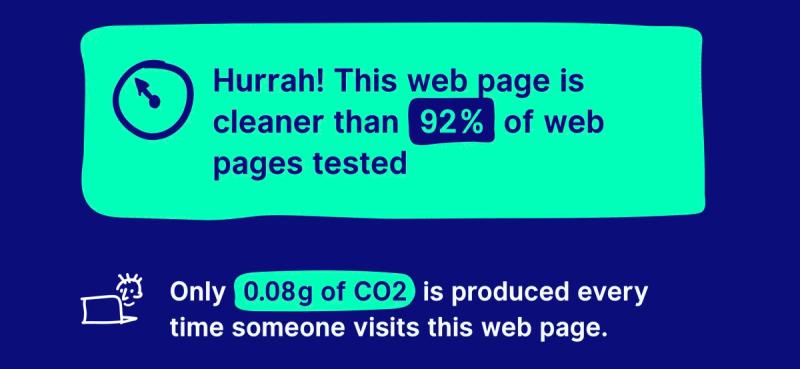 A screenshot displaying results from the Website Carbon Calculator: 'Hurrah! This web page is cleaner than 92 % of web pages tested Only 0.08 g of CO2 is produced every time someone visits this web page.'