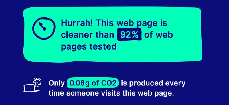 A screenshot displaying results from the Website Carbon Calculator: 'Hurrah! This web page is cleaner than  92 % of web pages tested  Only 0.08 g of CO2 is produced every time someone visits this web page.'