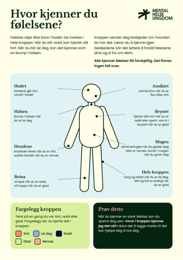 Eksempler på hvor i kroppen vi kan kjenne ulike følelser, med en oppgave om å fargelegge kroppen.