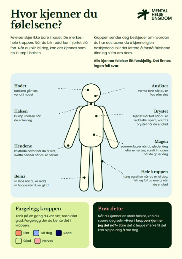 Eksempler på hvor i kroppen vi kan kjenne ulike følelser, med en oppgave om å fargelegge kroppen.