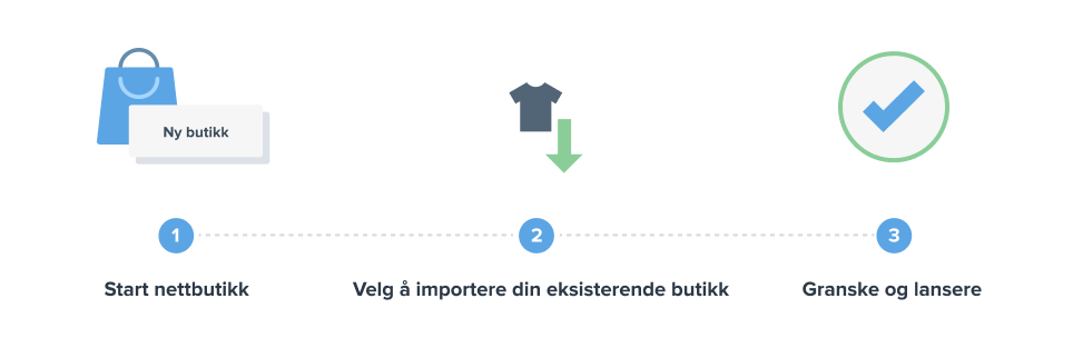 start-nettbutikk