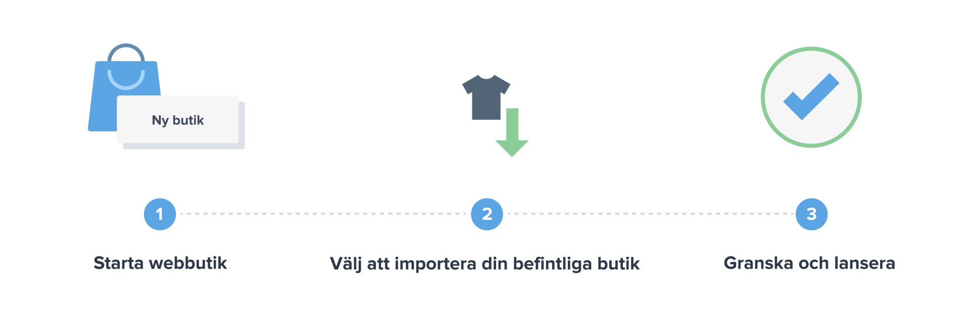 starta-webbutik
