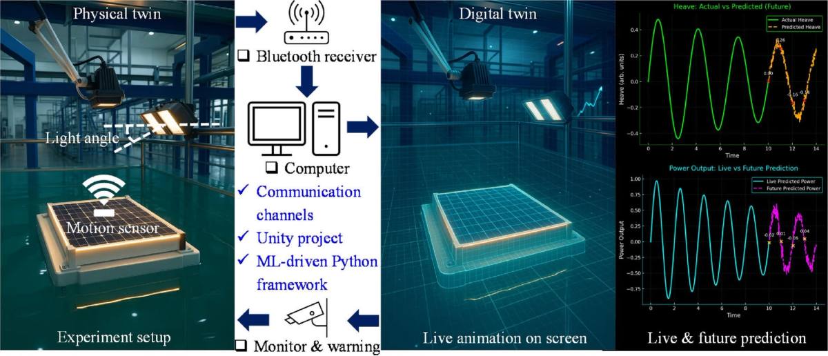 Dr Danlei Yang has published her paper in Energy Conversion and Management!