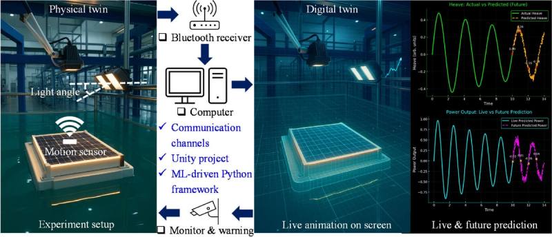 Dr Danlei Yang has published her paper in Energy Conversion and Management!