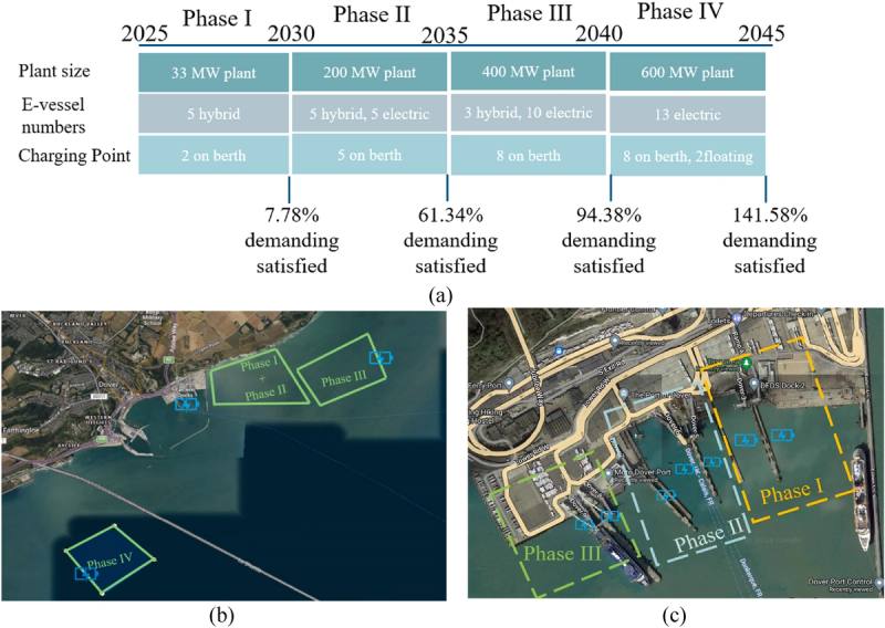 Dr Qing Qin has published her paper in Renewable Energy!