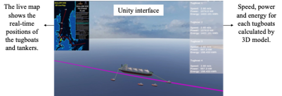 Tugbeam: Electrification, automation and efficient maintenance for tugboats