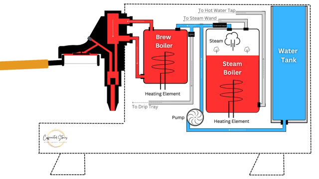 Illustration of Dual Boiler