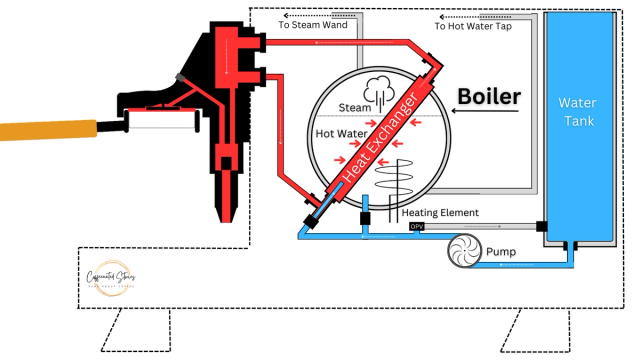Illustration of Heat Exchange Boiler