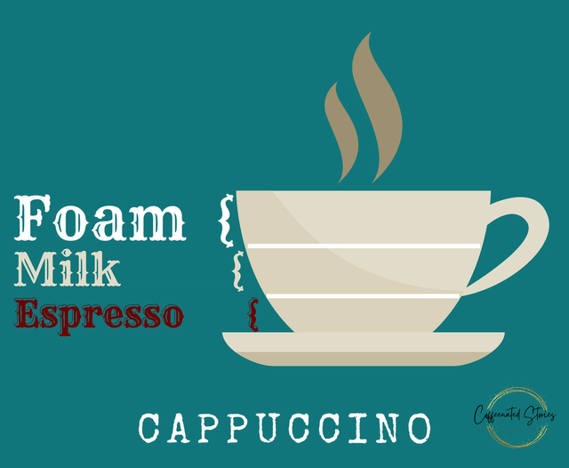 Cappuccino Recipe Illustration