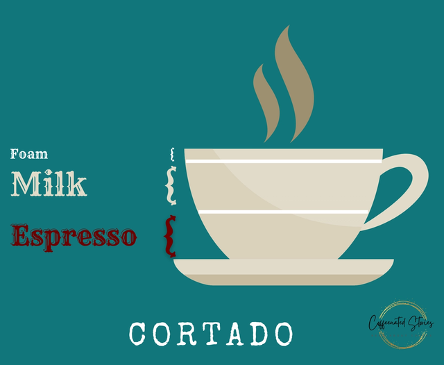 Cortado Recipe