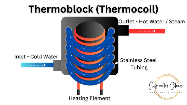 Illustration of a Thermoblock