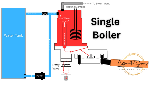 Illustration of Single Boiler