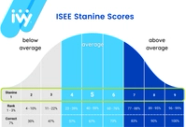Upper ISEE Scoring The Comprehensive Guide In 2024 Ivy Tutors Network