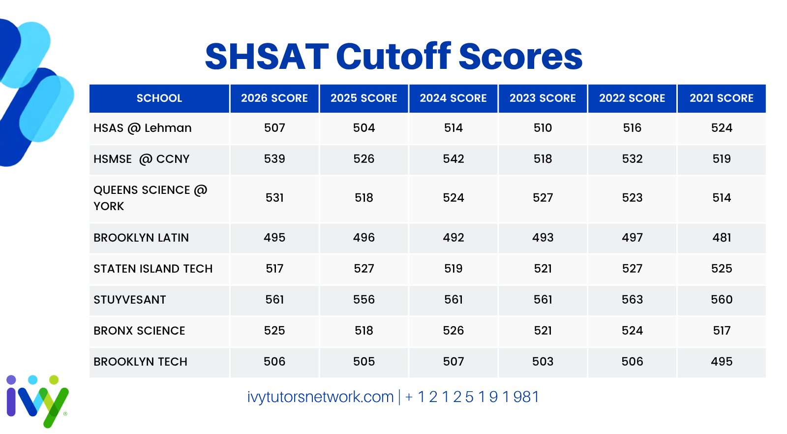 SHSAT Cutoff 2026 SHSAT Cutoff 2026