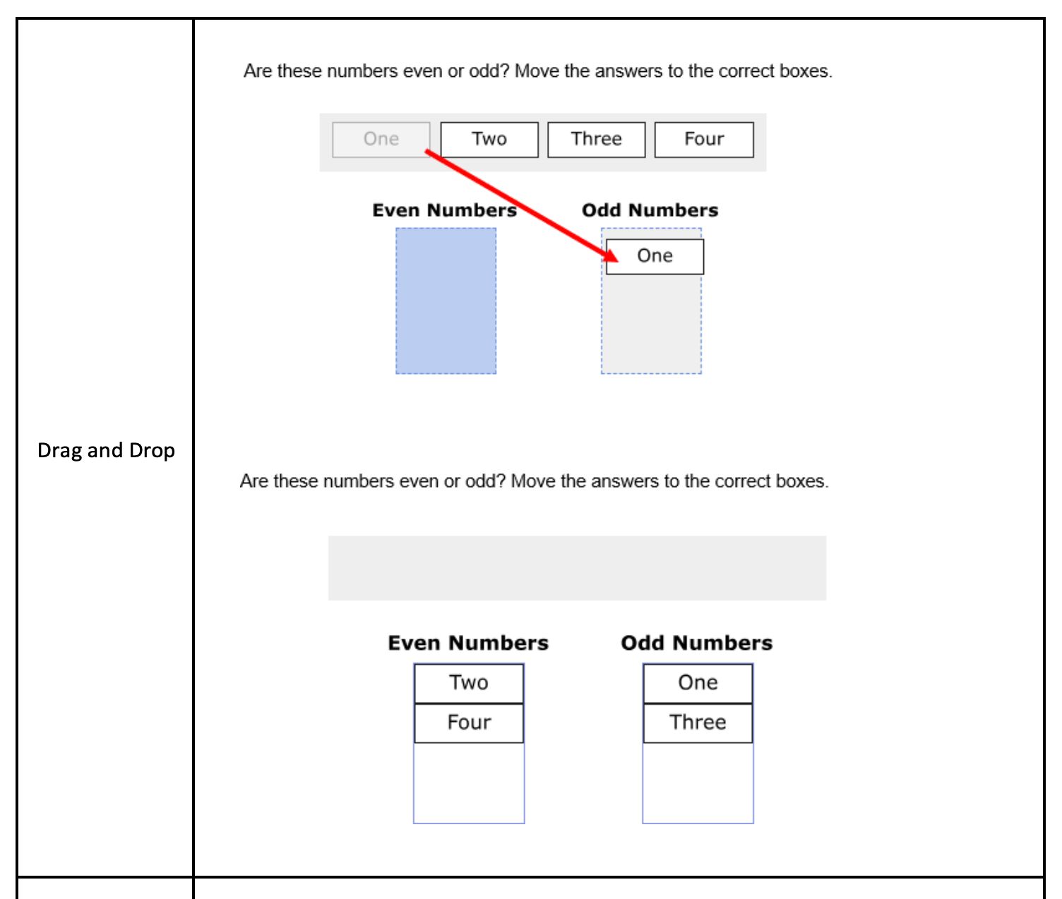 Example of SHSAT Drag and Drop Question