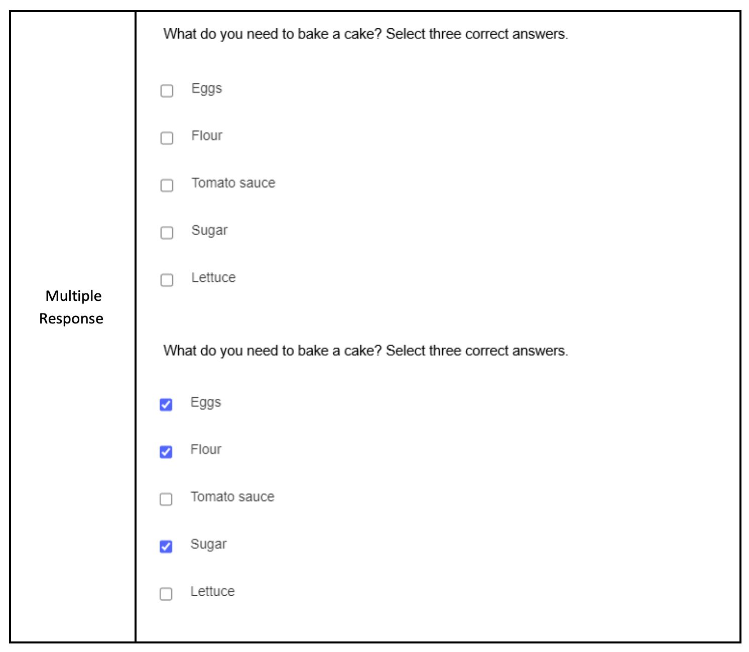 Example of SHSAT Multiple Response Question