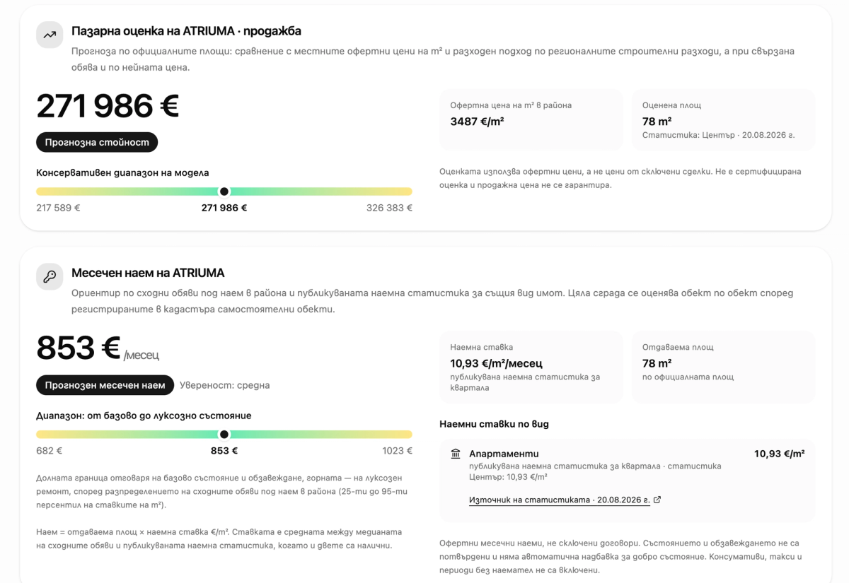Пример за показване на прогнозна продажна стойност и месечен наем. Числата се отнасят за показания пример, а не за всеки имот.