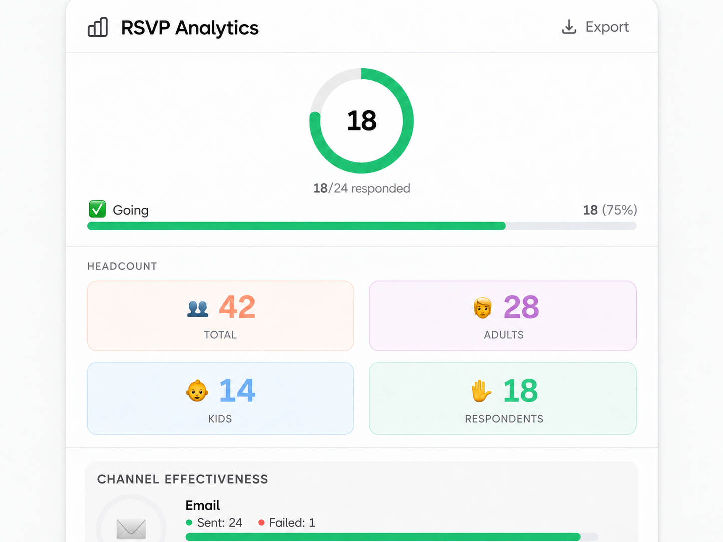  A Pixivite RSVP Analytics and guest summary showing accepted, maybe, declined, and pending responses.