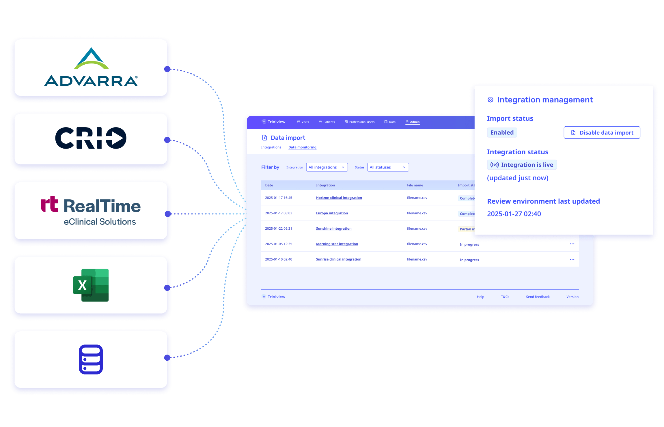 Integrates with any site CTMS