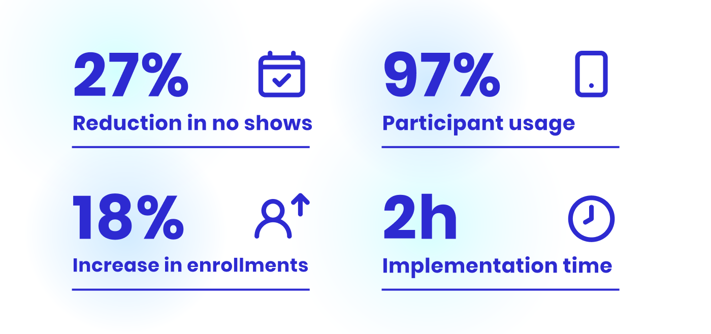 WCR stats