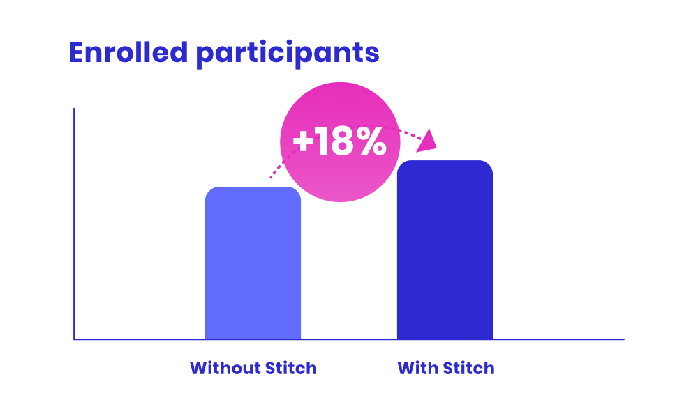 How WCR Improved Enrollment While Slashing Admin Time